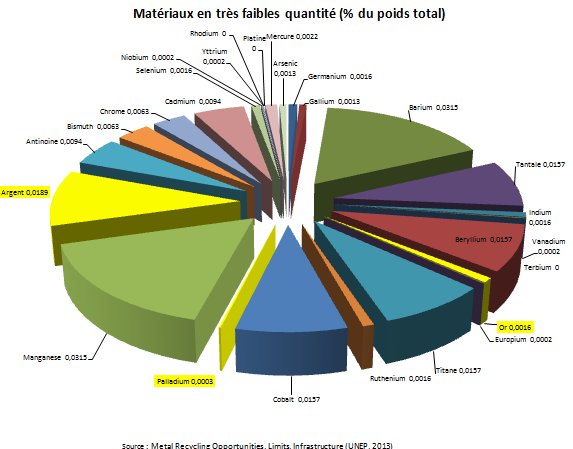 découvrez les dernières innovations en matière de matériaux et de techniques de fabrication. explorez comment ces éléments essentiels influencent la qualité et la durabilité des produits dans divers secteurs.