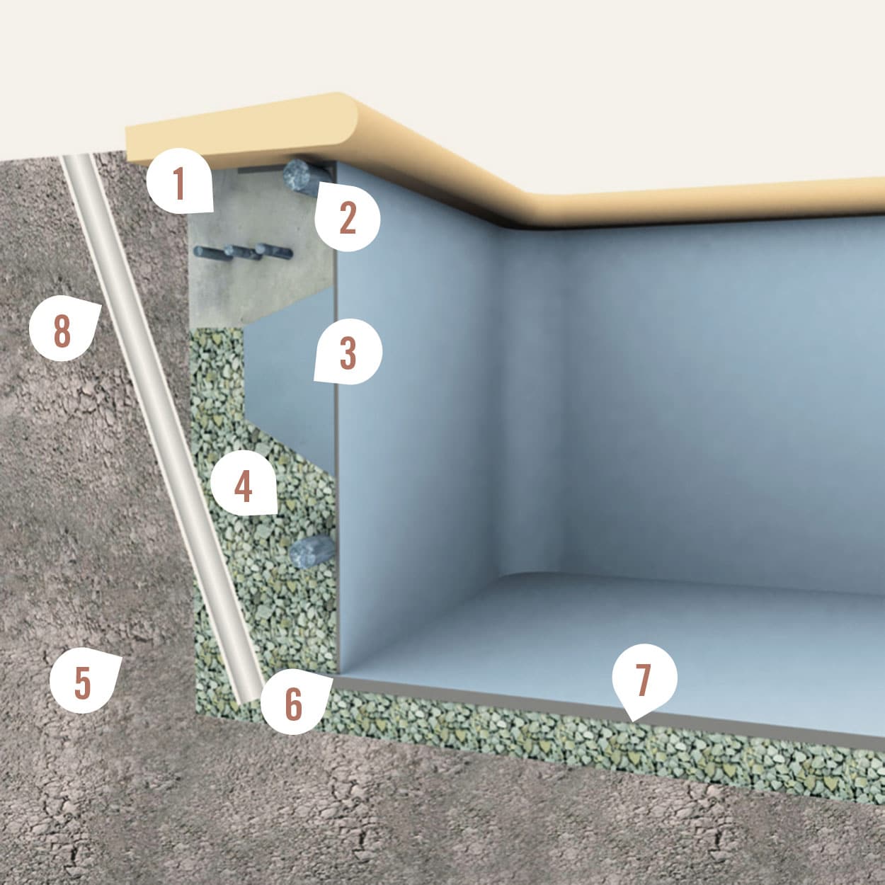découvrez l'importance de la mise à la terre pour votre piscine. assurez-vous de la sécurité de votre espace aquatique en respectant les normes électriques, en évitant les risques d'électrocution et en protégeant vos équipements. apprenez les meilleures pratiques pour une installation fiable et sécurisée.