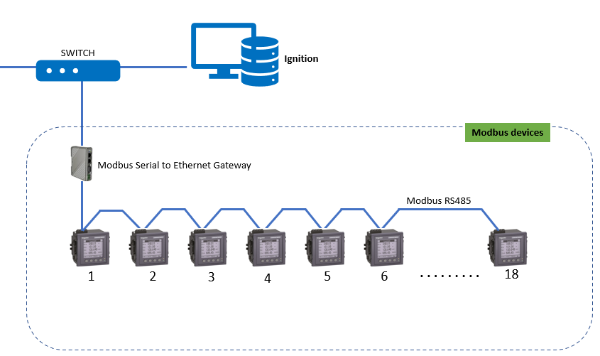 découvrez tout sur le modbus rs485, un protocole de communication robuste et populaire pour les réseaux industriels. apprenez comment il facilite l'intégration des dispositifs, améliore l'efficacité des systèmes automatisés et optimise les échanges de données dans divers secteurs.