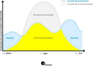 découvrez l'histoire émouvante de 'mon soleil et moi', une œuvre qui explore les liens profonds entre l'amour et la lumière. plongez dans un récit touchant qui célèbre la beauté des relations humaines et la chaleur des souvenirs partagés.