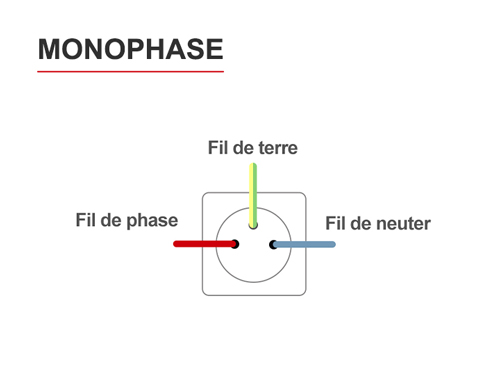 découvrez les différences entre les systèmes monophasé et triphasé. apprenez comment choisir la solution électrique la plus adaptée à vos besoins, que ce soit pour un usage résidentiel ou industriel.
