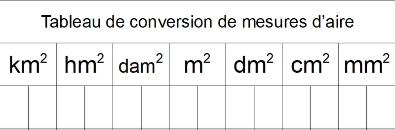 découvrez l'importance de la mesure en mètre carré (m²) pour évaluer vos espaces. apprenez comment calculer la superficie de vos habitations, jardins ou bureaux afin d'optimiser votre aménagement et d'améliorer votre confort de vie.