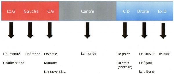 découvrez le concept de neutralité politique, un principe essentiel qui encourage l'objectivité et l'impartialité dans les débats et les décisions politiques. apprenez comment cette approche peut favoriser un dialogue équilibré et construire des ponts entre différents courants idéologiques.