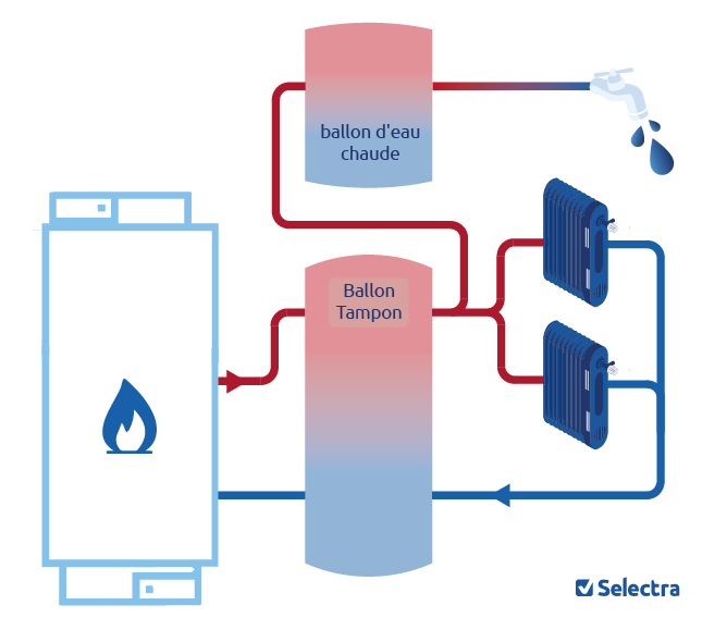 découvrez comment un onduleur pour chaudière gaz optimise votre système de chauffage, améliorant son efficacité énergétique et réduisant vos factures. informez-vous sur les avantages et les solutions disponibles pour un confort durable.