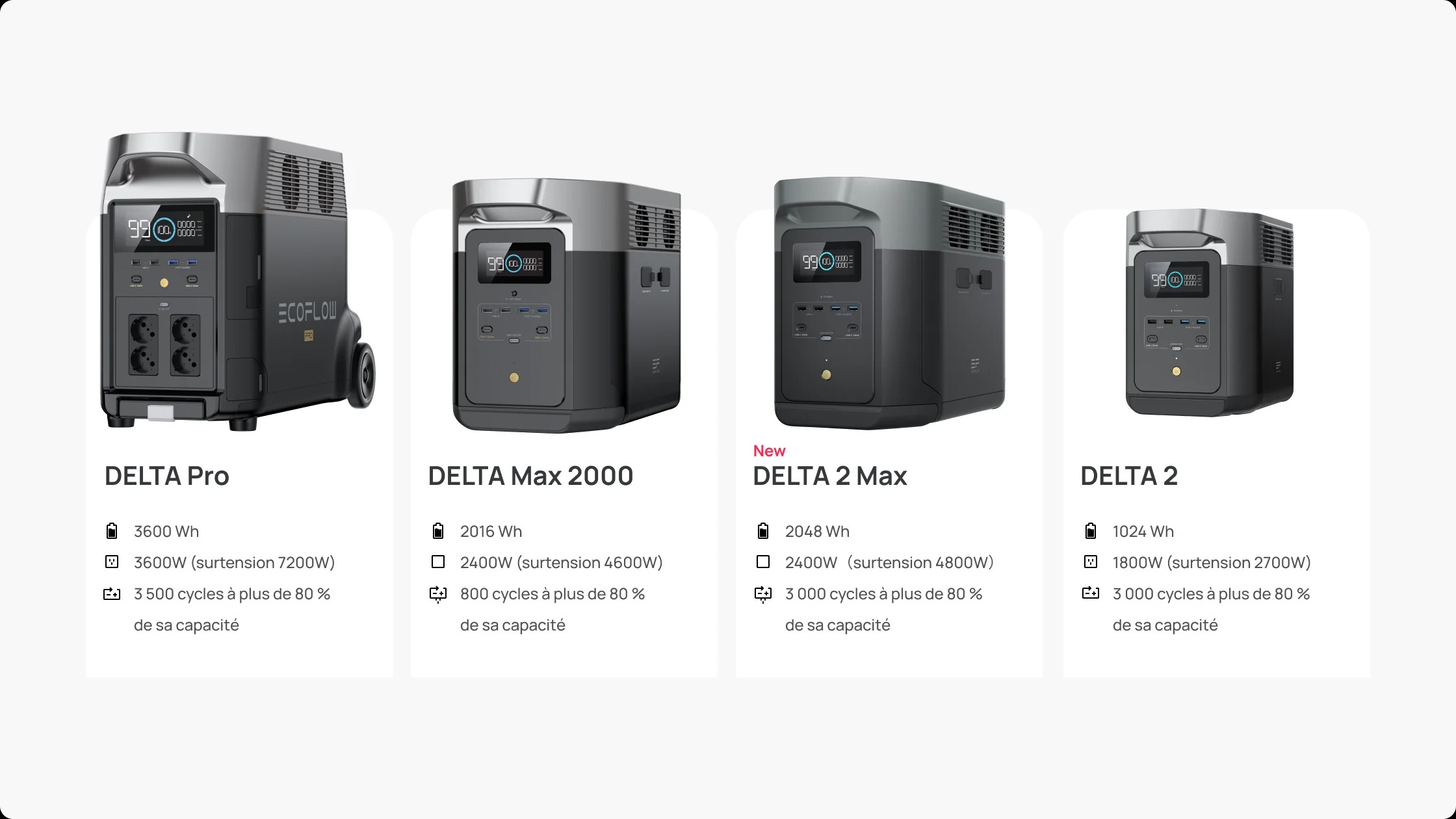 découvrez l'onduleur ecoflow, votre solution idéale pour une énergie portable et durable. profitez d'une performance optimale avec des fonctionnalités innovantes, parfait pour le camping, les voyages ou comme source d'énergie de secours à domicile.