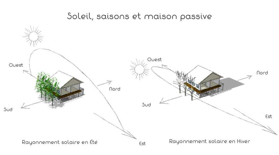 découvrez comment bien orienter votre maison pour maximiser la lumière naturelle, améliorer le confort thermique et optimiser l'énergie. conseils pratiques et astuces pour choisir l'orientation idéale de votre logement.