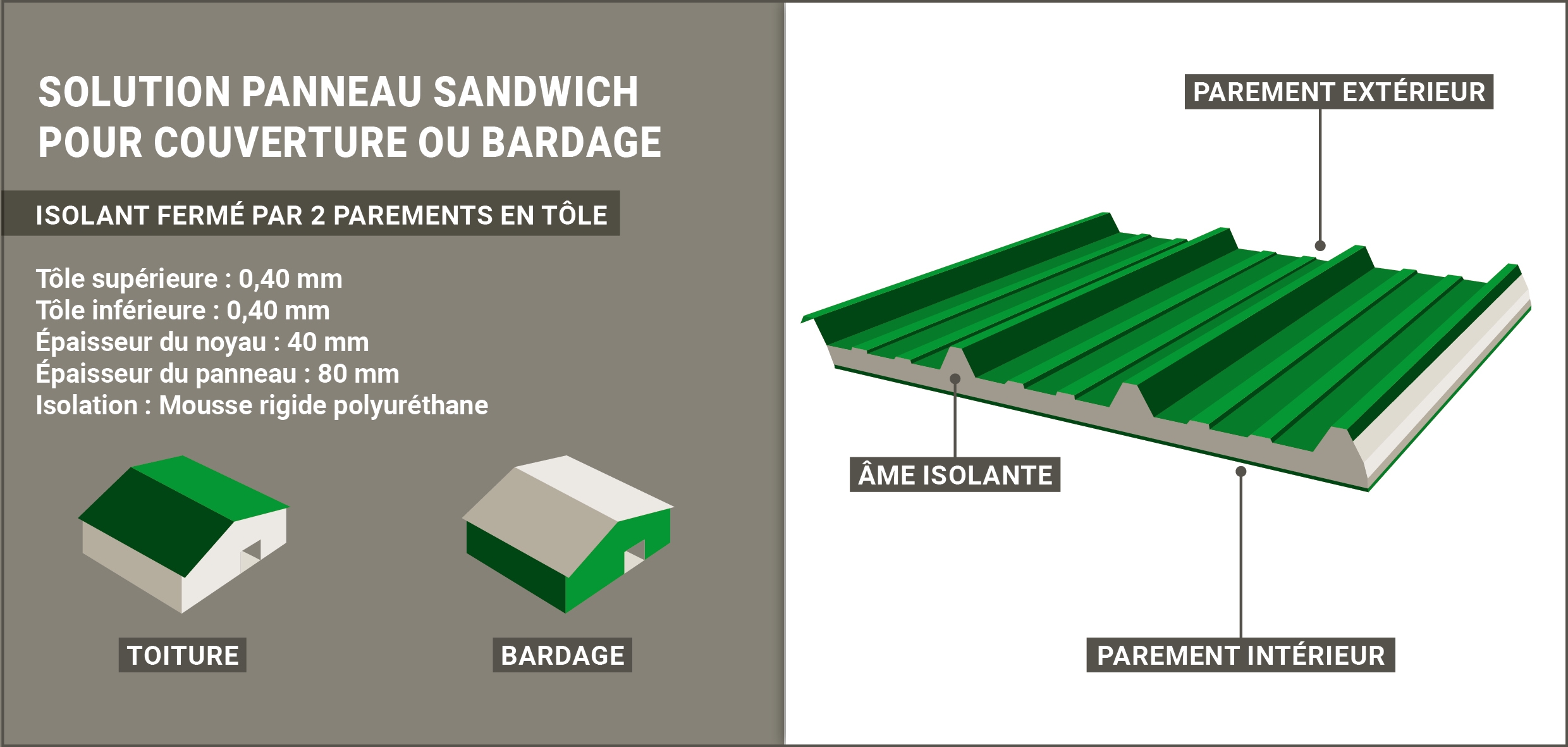 découvrez les panneaux sandwich, une solution innovante et efficace pour l'isolation thermique et acoustique de vos bâtiments. légers, résistants et faciles à installer, ils s'adaptent à tous vos besoins en construction. optez pour des panneaux sandwich de qualité pour des performances optimales.