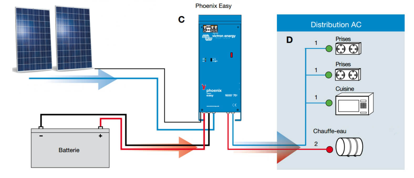 découvrez nos panneaux solaires avec batterie, une solution idéale pour stocker l'énergie verte et réduire vos factures d'électricité. profitez d'une autonomie énergétique et d'une installation facile pour un avenir plus durable.