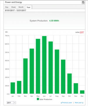 découvrez comment les panneaux solaires fonctionnent efficacement en hiver, maximisant la production d'énergie même dans des conditions froides. apprenez des conseils pratiques pour optimiser leur performance et profiter au maximum de votre système solaire tout au long de l'année.