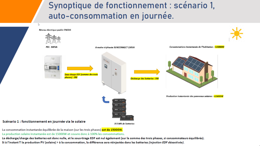 découvrez les avantages des panneaux solaires triphasés pour maximiser votre production d'énergie et optimiser votre consommation électrique. ce guide vous présente des solutions durables et efficaces pour votre installation solaire.