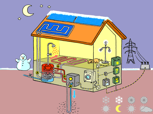 découvrez comment l'énergie photovoltaïque peut fonctionner même la nuit grâce aux innovations technologiques telles que le stockage d'énergie. informez-vous sur les systèmes de batteries et leur impact sur l'autonomie énergétique.