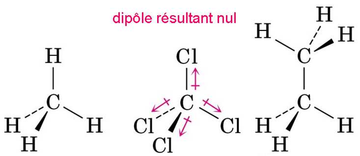 découvrez le concept de polarité, une notion essentielle en physique et en psychologie, qui explore les opposés et les contrastes. apprenez comment la polarité influence nos perceptions, nos interactions et notre compréhension du monde.