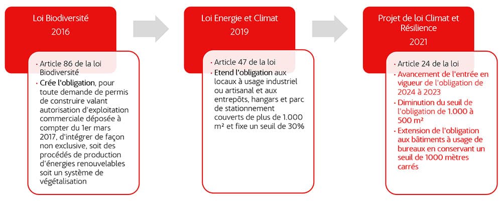 découvrez les enjeux et les initiatives de la politique photovoltaïque en france. analyse des stratégies de développement des énergies solaires, des incitations gouvernementales et des impacts environnementaux pour un avenir durable.