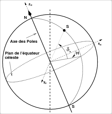 découvrez comment déterminer la position solaire dans le ciel, ses impacts sur l'architecture et l'efficacité énergétique, ainsi que son importance pour l'agriculture et les énergies renouvelables.