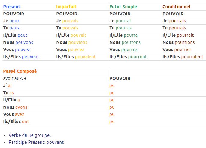 découvrez le concept de pouvoir dans ses différentes dimensions : politique, social, économique et personnel. explorez comment il influence nos vies et les relations humaines.