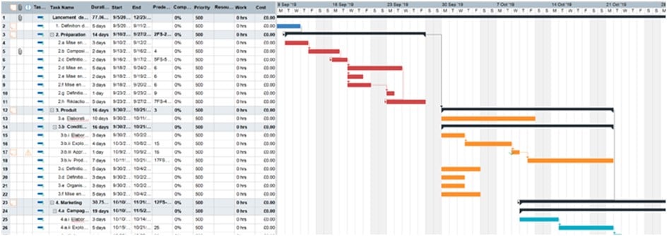 découvrez l'art de la production : techniques innovantes, conseils pratiques et stratégies clés pour optimiser vos processus de création. transformez vos idées en réalité avec efficacité et créativité.