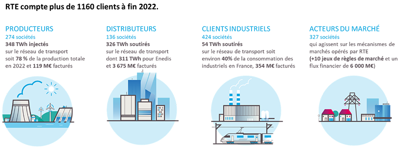 découvrez le profil enedis, l'entreprise en charge de la gestion du réseau électrique. informez-vous sur nos services, nos innovations et notre engagement envers la transition énergétique.