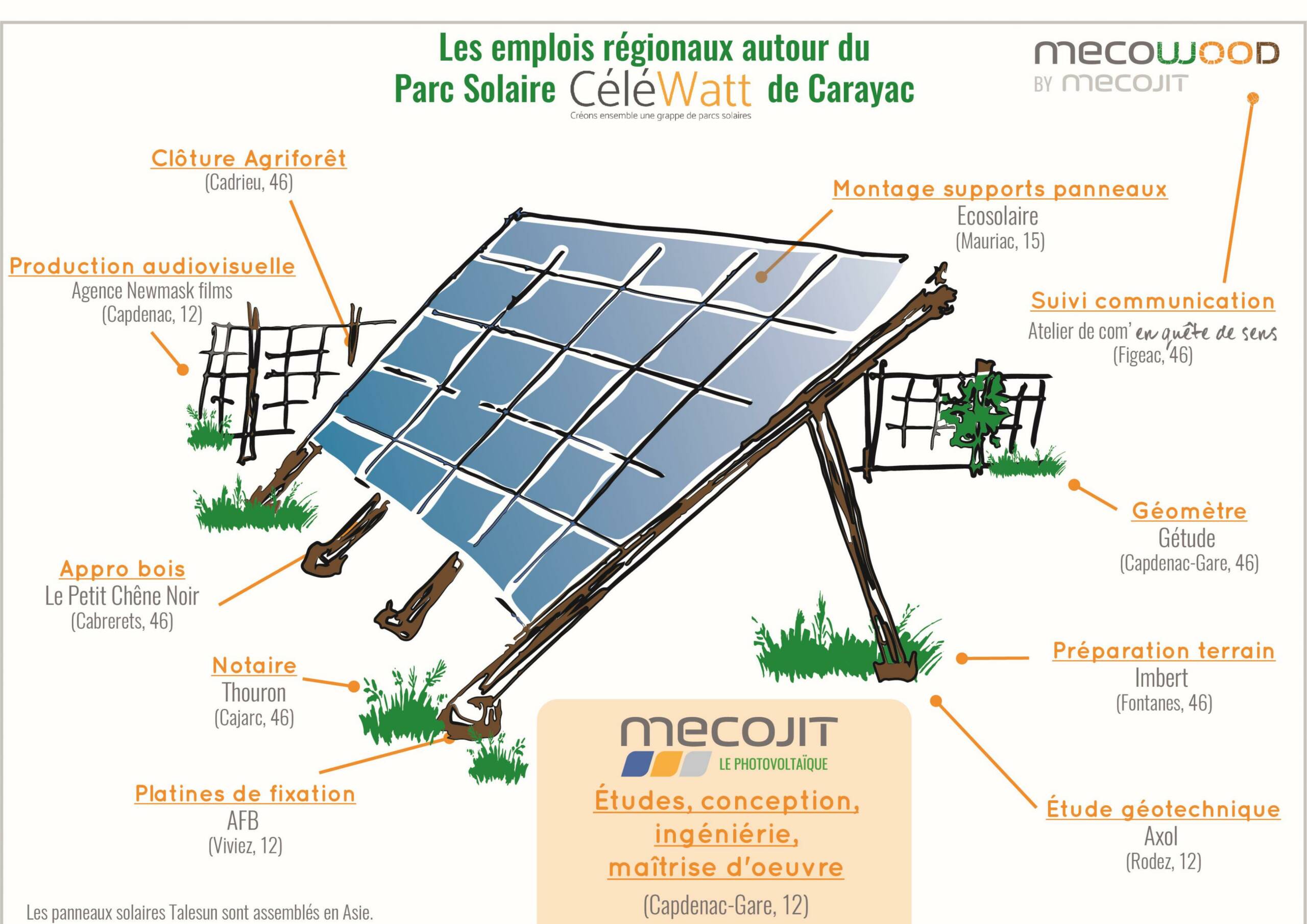 découvrez nos projets solaires innovants qui transforment l'énergie renouvelable en solutions durables. explorez comment nous contribuons à un avenir plus écologique grâce à des initiatives solaires performantes et respectueuses de l'environnement.