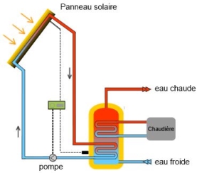 découvrez comment choisir la puissance optimale d'un panneau solaire pour votre chauffe-eau. maximisez l'efficacité de votre système tout en réduisant vos factures d'énergie et votre empreinte carbone.
