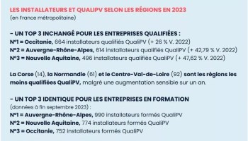 découvrez qualipv 2020, un événement incontournable dédié à l'innovation et à la qualité dans le secteur de l'industrie. rejoignez des experts, assistez à des conférences enrichissantes et explorez les dernières tendances pour améliorer votre performance et compétitivité.