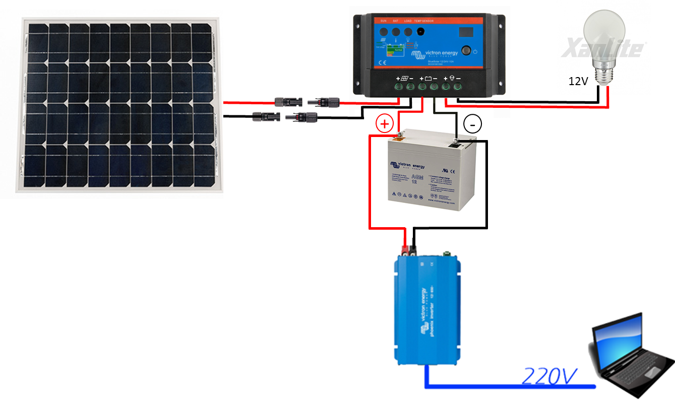 découvrez comment effectuer un raccordement de panneaux solaires en toute simplicité. suivez nos conseils pratiques pour optimiser votre installation, garantir son efficacité et profiter d'une énergie renouvelable durable.