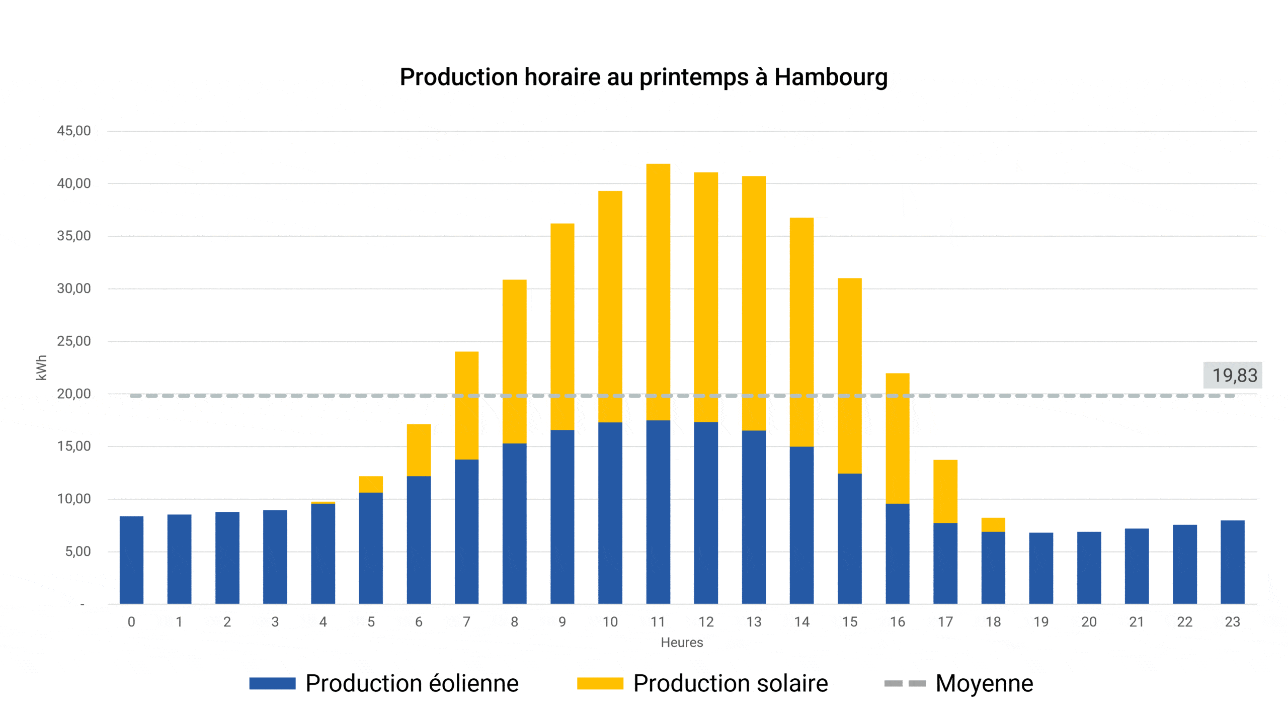 découvrez comment maximiser le rendement solaire en hiver avec des astuces pratiques et des conseils sur l'optimisation de vos panneaux solaires pendant la saison froide.