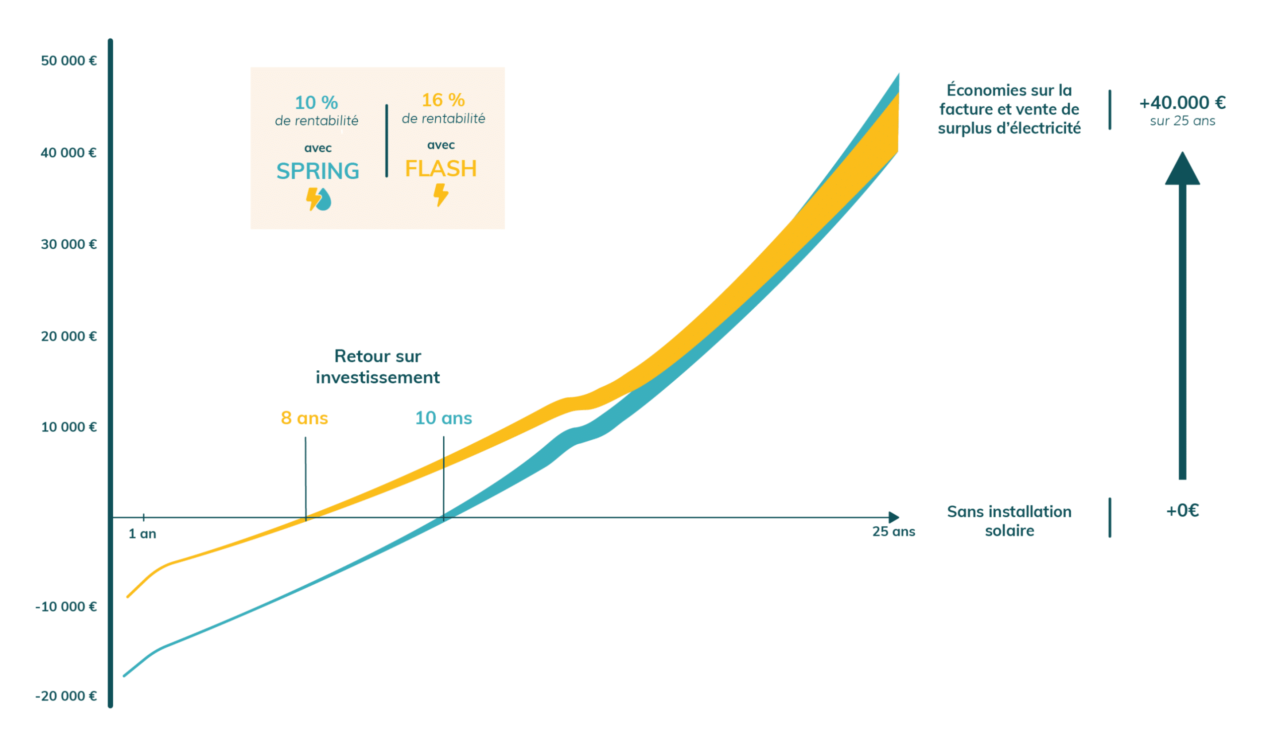 découvrez comment maximiser la rentabilité de vos panneaux photovoltaïques. apprenez les meilleures pratiques, les aides disponibles et les astuces pour optimiser votre investissement dans l'énergie solaire.