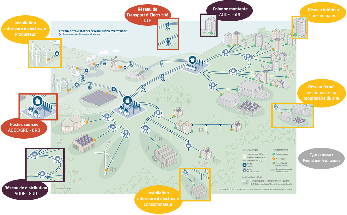 découvrez notre plateforme en ligne dédiée aux réseaux photovoltaïques, offrant des solutions innovantes pour une énergie solaire durable et efficace. profitez d'une expertise complète pour optimiser votre installation et réduire votre empreinte carbone.