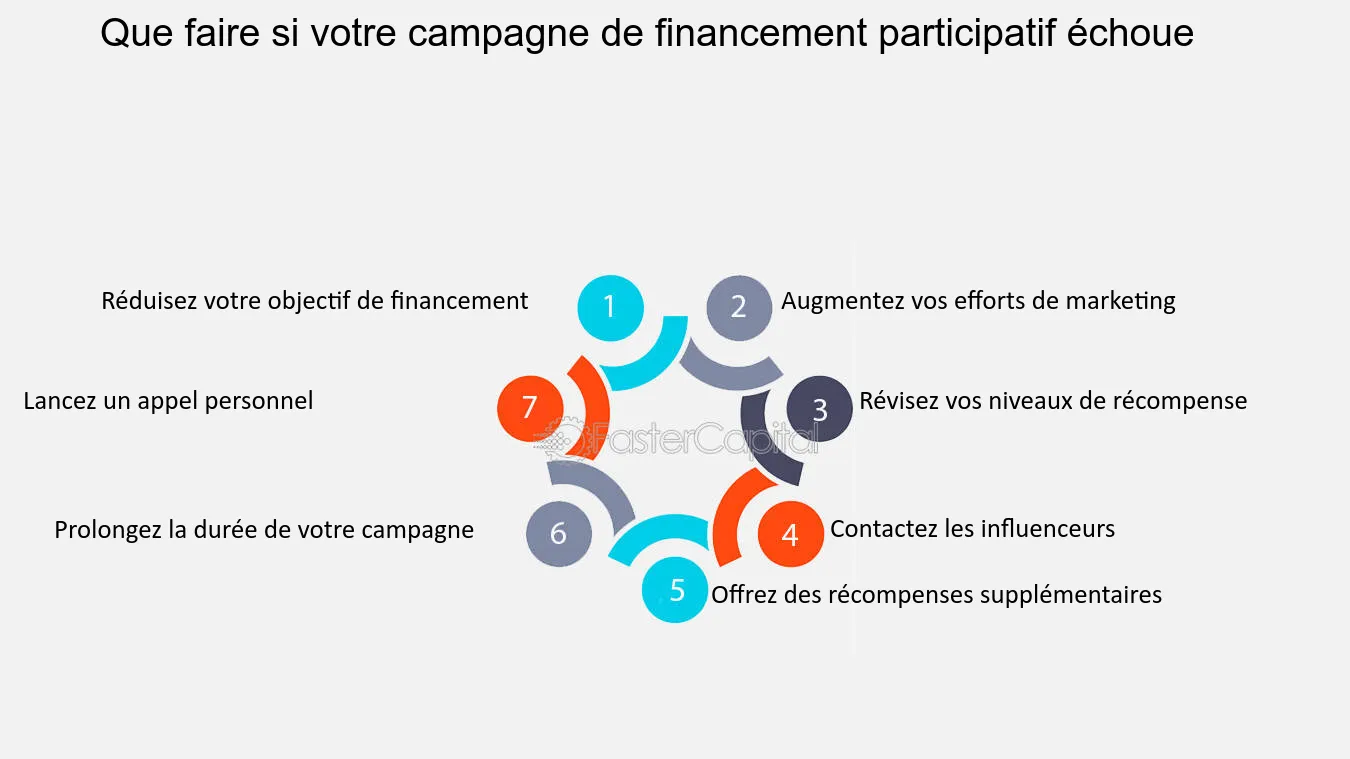 découvrez les stratégies efficaces de réseautage et de financement qui propulseront votre projet vers le succès. apprenez à établir des connexions précieuses et à optimiser vos ressources financières pour atteindre vos objectifs ambitieux.