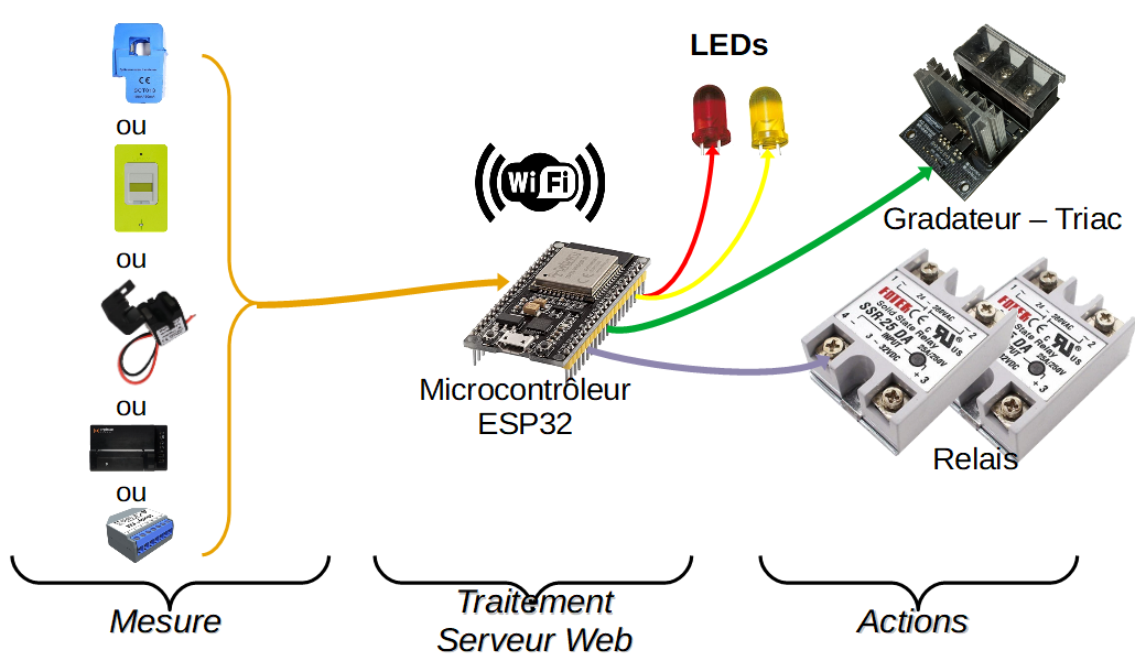 découvrez les avantages d'un routeur pv pour optimiser votre installation photovoltaïque. améliorez la gestion de votre production d'énergie solaire et maximisez votre autoconsommation grâce à des fonctionnalités avancées. informez-vous sur les meilleurs modèles et solutions pour une performance optimale.