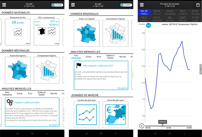 découvrez rte eco2mix, la plateforme essentielle pour suivre la consommation d'électricité en france en temps réel, ainsi que l'empreinte carbone de l'électricité produite. restez informé sur les tendances énergétiques et participez à une transition énergétique durable.