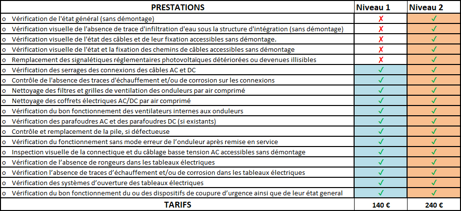 découvrez notre service sav dédié aux onduleurs : assistance rapide, réparations de qualité et conseils d'experts pour garantir la performance et la durabilité de vos équipements électriques.