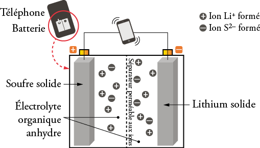 découvrez notre schéma de batterie complet, offrant une représentation claire et détaillée des composants et du fonctionnement d'une batterie. idéal pour les passionnés d'électronique et les étudiants, ce guide visuel facilite la compréhension des systèmes de stockage d'énergie.