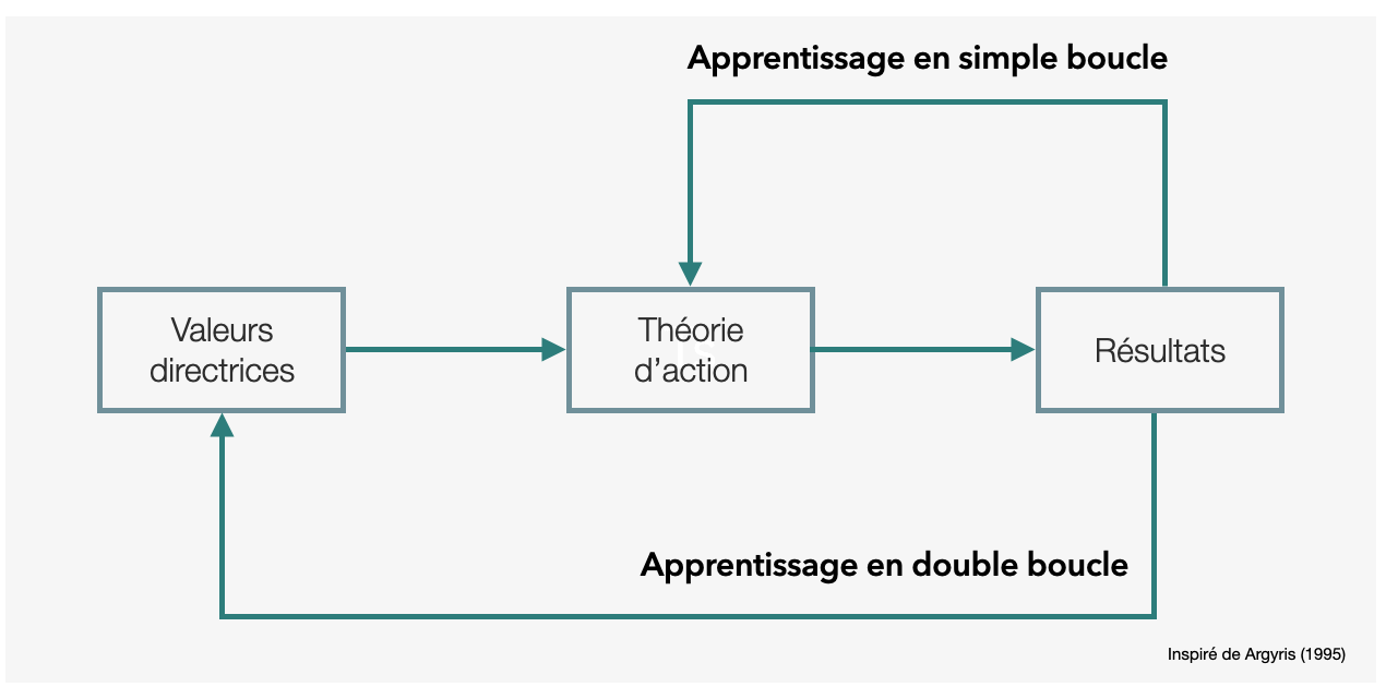 découvrez le schéma boucle : une représentation graphique essentielle pour comprendre le fonctionnement des systèmes en rétroaction. apprenez à visualiser et à analyser les processus cycliques dans divers domaines, de l'ingénierie à la gestion.