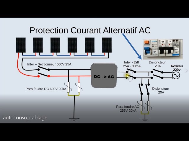 découvrez notre schéma détaillé du coffret ac pour les installations photovoltaïques. idéal pour installer et optimiser votre système solaire, ce schéma vous guide à travers chaque étape pour garantir une mise en service sûre et efficace de votre équipement. informez-vous sur les meilleures pratiques et assurez le bon fonctionnement de votre production d'énergie renouvelable.