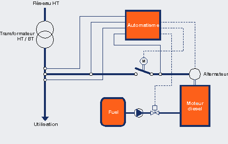 découvrez notre schéma détaillé d'inverseur pour groupe électrogène, conçu pour optimiser la gestion de votre énergie. idéal pour les professionnels et les passionnés, ce guide vous fournira des explications claires et des illustrations précises pour une installation réussie.
