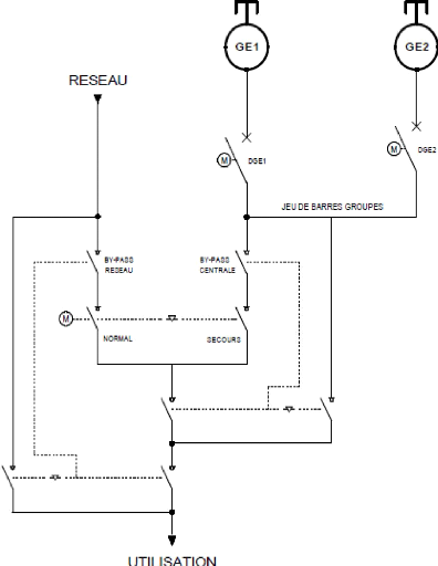 découvrez notre schéma détaillé d'inverseur pour groupe électrogène, une solution essentielle pour une transition fluide entre votre réseau électrique et votre générateur. optimisez votre système énergétique avec des explications claires et des illustrations précises.