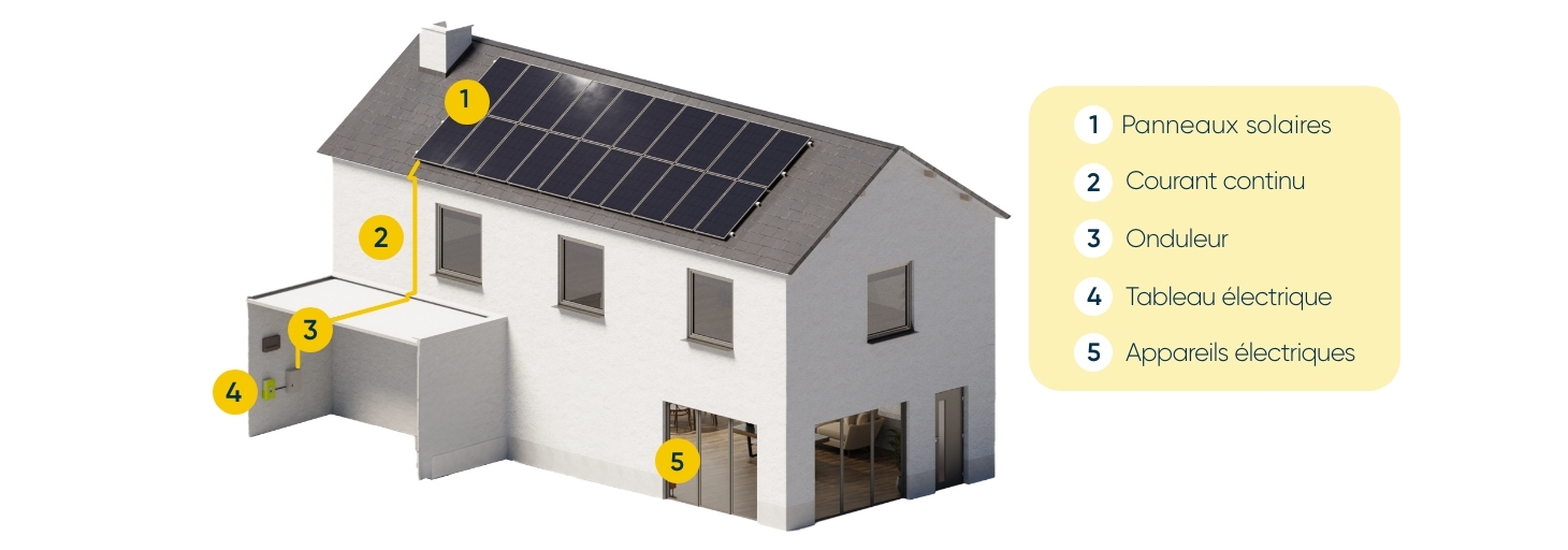découvrez notre schéma de panneau solaire, une représentation claire et détaillée des composants et du fonctionnement des systèmes solaires. apprenez comment maximiser l'efficacité énergétique grâce à une installation optimisée et respectueuse de l'environnement.
