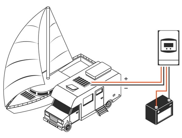 découvrez notre guide sur le schéma des panneaux solaires, comprenant des illustrations détaillées et des explications claires pour comprendre leur fonctionnement et leur installation. idéal pour les passionnés d'énergie renouvelable et les futurs installateurs.