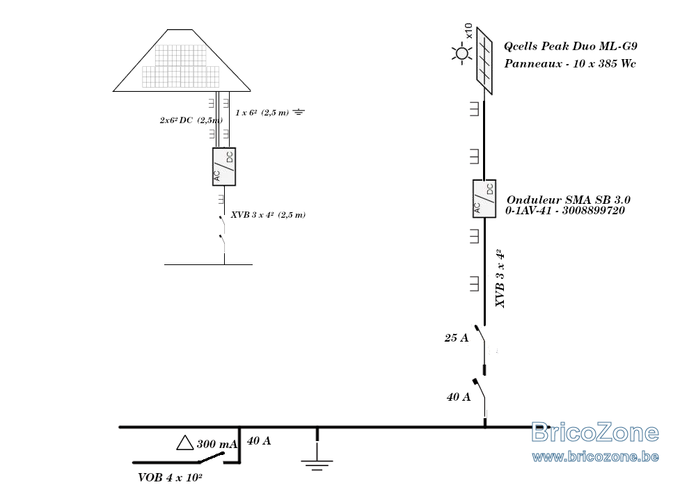 découvrez notre guide complet sur le schéma photovoltaïque : principes de fonctionnement, avantages, et étapes d'installation. optimisez votre production d'énergie solaire et contribuez à un avenir durable !