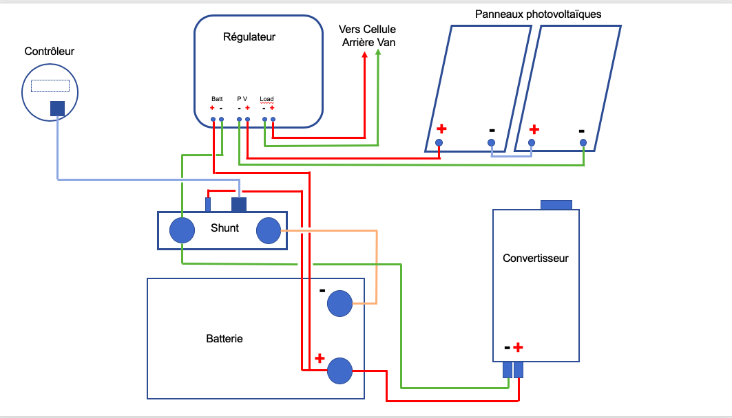 découvrez notre guide complet sur le schéma régulateur solaire, un outil essentiel pour optimiser la performance de votre installation photovoltaïque. apprenez à contrôler efficacement la production d'énergie, à améliorer l'autoconsommation et à prolonger la durée de vie de vos équipements solaires.