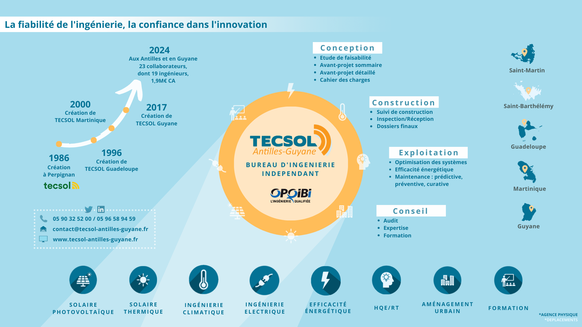 découvrez les services tecsol, spécialisés dans les solutions innovantes et personnalisées pour améliorer votre efficacité énergétique. profitez d'une expertise de pointe pour optimiser vos installations et réduire vos coûts.