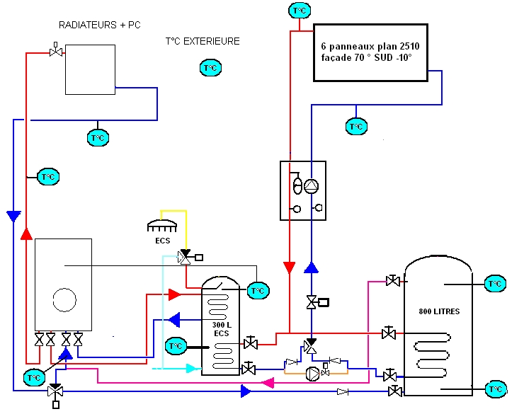 découvrez comment l'hydraulique solaire transforme l'énergie renouvelable en électricité. explorez les avantages, les technologies et les applications de cette solution innovante pour un avenir durable.
