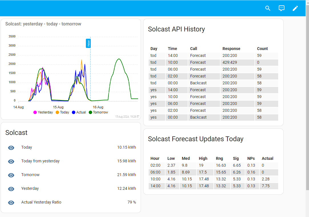 solcast est une plateforme innovante qui fournit des prévisions précises de l'ensoleillement et des données sur la production d'énergie solaire. optimisez vos installations photovoltaïques grâce à des analyses détaillées et des outils de suivi en temps réel.
