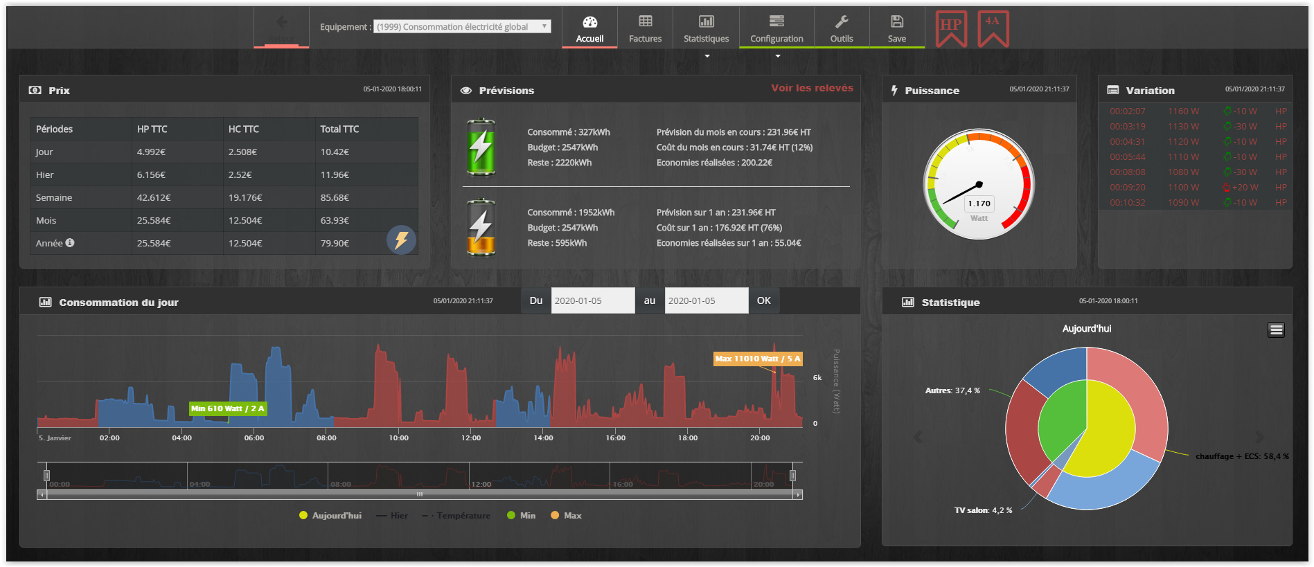 découvrez comment optimiser le suivi de votre système jeedom pour une gestion intelligente de votre maison connectée. profitez de fonctionnalités avancées et d'une interface intuitive pour un contrôle total de votre environnement !