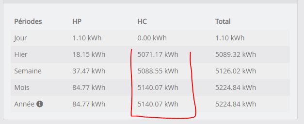 optimisez la gestion de votre maison connectée avec notre solution de suivi jeedom. suivez vos appareils, automatisez vos tâches quotidiennes et profitez d'une maison intelligente au service de votre confort.