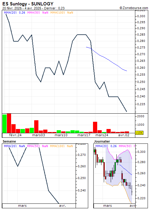 découvrez sunlogy, votre partenaire pour une énergie solaire durable et innovante. nous proposons des solutions solaires sur mesure pour optimiser votre consommation d'énergie tout en préservant l'environnement. rejoignez la révolution énergétique avec sunlogy.