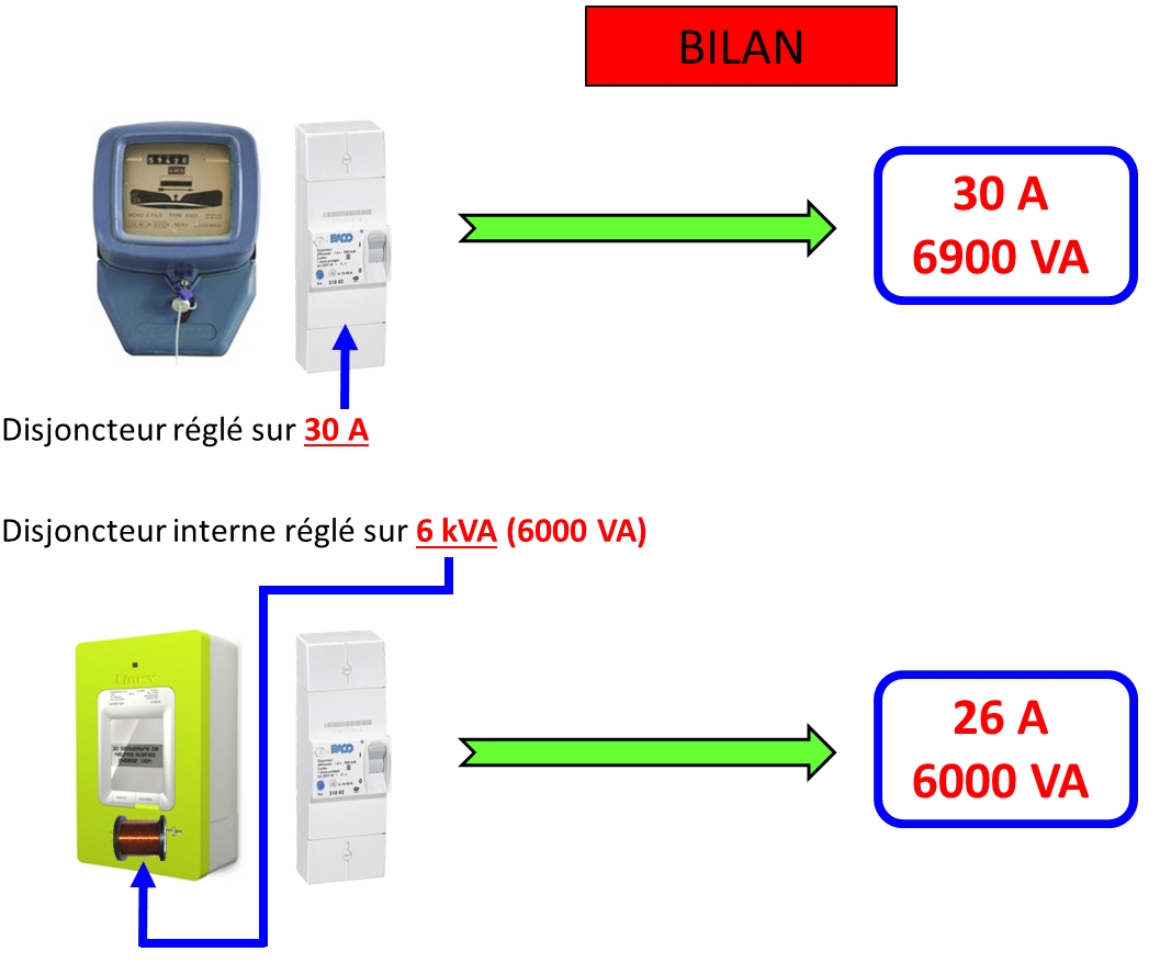 découvrez le symbole linky, représentant le nouveau compteur électrique communicant en france. informez-vous sur ses fonctionnalités, ses avantages et l'impact de cette technologie sur votre consommation d'énergie.