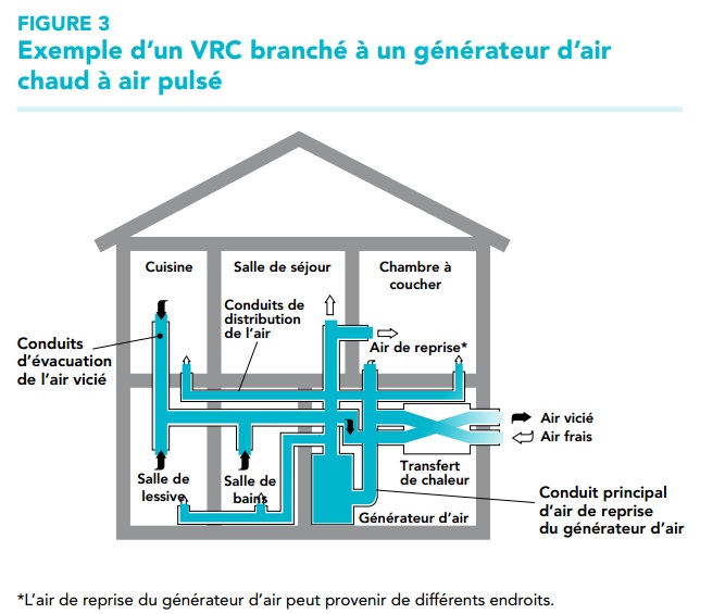 découvrez notre système d'air innovant, conçu pour optimiser la qualité de votre environnement intérieur. apprenez comment améliorer votre confort et réduire votre consommation énergétique grâce à des solutions modernes et efficaces.