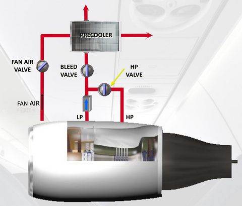 découvrez notre guide complet sur le système d'air, abordant son fonctionnement, ses composants essentiels et son importance dans le confort intérieur. optimisez votre environnement avec des conseils pratiques et des astuces pour maintenir une qualité d'air optimale chez vous.